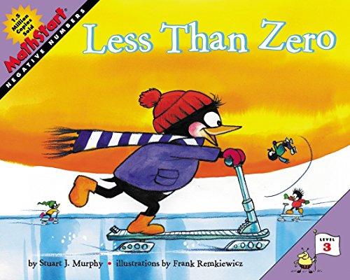 Less than Zero